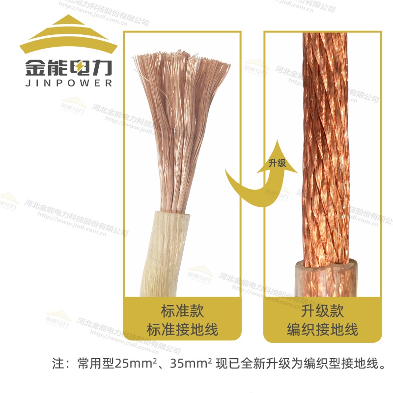環(huán)網(wǎng)柜接地線 全新升級編織無氧銅線材質(zhì)銅線純度超99.9%